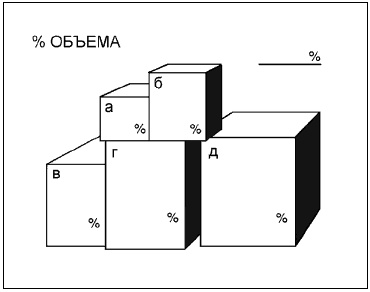 Иллюстрация к книге — Говори на языке диаграмм. Пособие по визуальным коммуникациям [i_042.jpg]