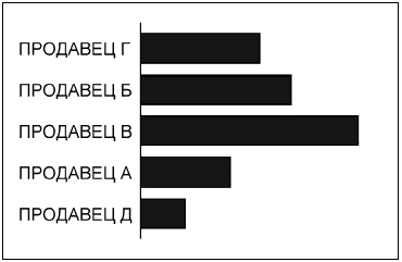 Иллюстрация к книге — Говори на языке диаграмм. Пособие по визуальным коммуникациям [i_049.jpg]