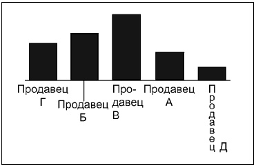 Иллюстрация к книге — Говори на языке диаграмм. Пособие по визуальным коммуникациям [i_050.jpg]