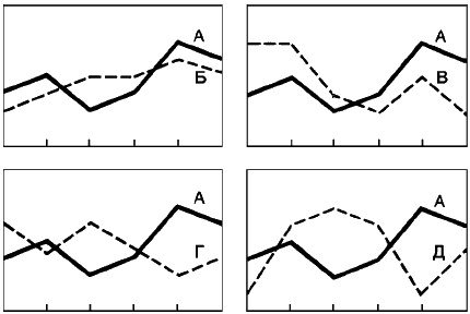 Иллюстрация к книге — Говори на языке диаграмм. Пособие по визуальным коммуникациям [i_060.jpg]