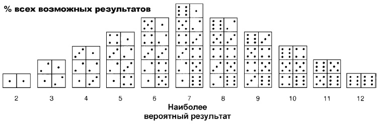 Иллюстрация к книге — Говори на языке диаграмм. Пособие по визуальным коммуникациям [i_064.jpg]