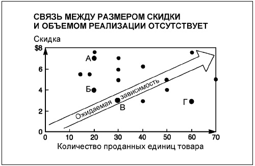 Иллюстрация к книге — Говори на языке диаграмм. Пособие по визуальным коммуникациям [i_071.jpg]