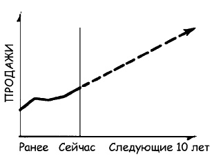 Иллюстрация к книге — Говори на языке диаграмм. Пособие по визуальным коммуникациям [i_077.jpg]