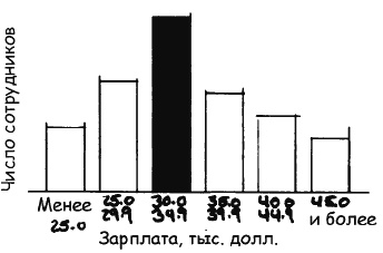 Иллюстрация к книге — Говори на языке диаграмм. Пособие по визуальным коммуникациям [i_078.jpg]