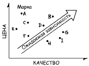 Иллюстрация к книге — Говори на языке диаграмм. Пособие по визуальным коммуникациям [i_079.jpg]