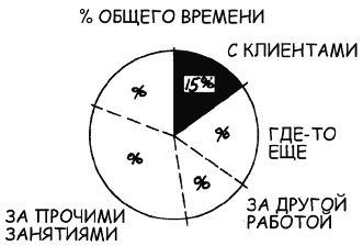 Иллюстрация к книге — Говори на языке диаграмм. Пособие по визуальным коммуникациям [i_081.jpg]