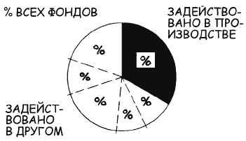 Иллюстрация к книге — Говори на языке диаграмм. Пособие по визуальным коммуникациям [i_086.jpg]