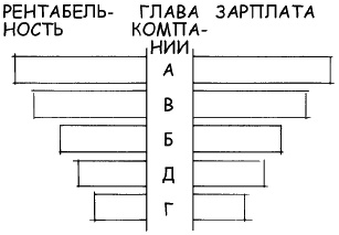 Иллюстрация к книге — Говори на языке диаграмм. Пособие по визуальным коммуникациям [i_087.jpg]