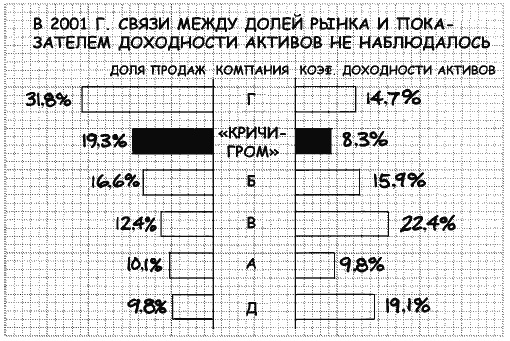Иллюстрация к книге — Говори на языке диаграмм. Пособие по визуальным коммуникациям [i_091.jpg]