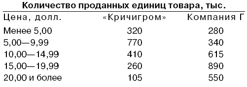 Иллюстрация к книге — Говори на языке диаграмм. Пособие по визуальным коммуникациям [i_094.jpg]
