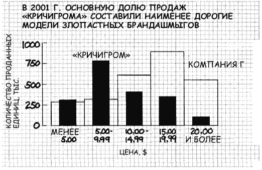 Иллюстрация к книге — Говори на языке диаграмм. Пособие по визуальным коммуникациям [i_095.jpg]