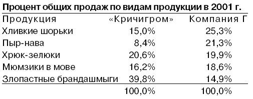 Иллюстрация к книге — Говори на языке диаграмм. Пособие по визуальным коммуникациям [i_096.jpg]