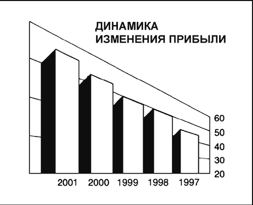 Иллюстрация к книге — Говори на языке диаграмм. Пособие по визуальным коммуникациям [i_098.jpg]