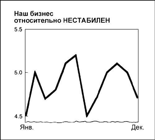 Иллюстрация к книге — Говори на языке диаграмм. Пособие по визуальным коммуникациям [i_103.jpg]