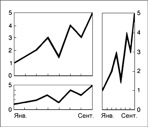 Иллюстрация к книге — Говори на языке диаграмм. Пособие по визуальным коммуникациям [i_104.jpg]