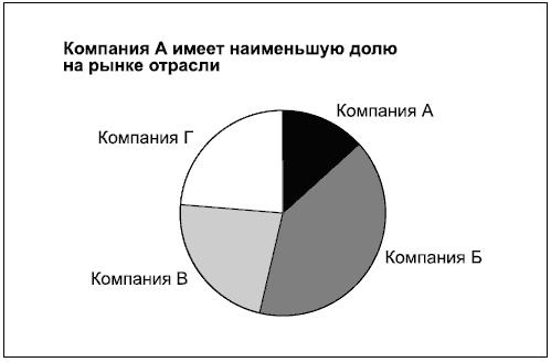 Иллюстрация к книге — Говори на языке диаграмм. Пособие по визуальным коммуникациям [i_107.jpg]