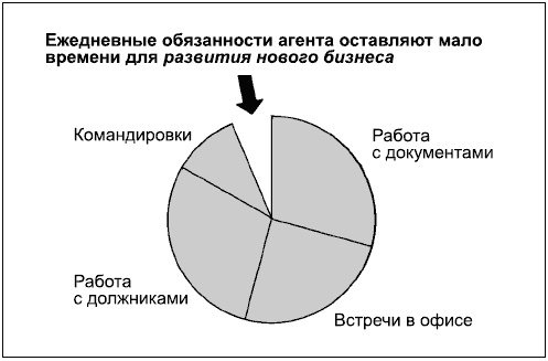Иллюстрация к книге — Говори на языке диаграмм. Пособие по визуальным коммуникациям [i_109.jpg]
