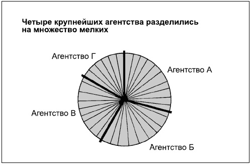 Иллюстрация к книге — Говори на языке диаграмм. Пособие по визуальным коммуникациям [i_110.jpg]