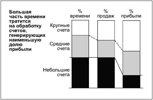 Иллюстрация к книге — Говори на языке диаграмм. Пособие по визуальным коммуникациям [i_116.jpg]