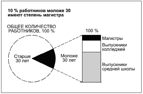 Иллюстрация к книге — Говори на языке диаграмм. Пособие по визуальным коммуникациям [i_117.jpg]