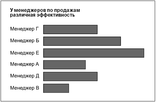 Иллюстрация к книге — Говори на языке диаграмм. Пособие по визуальным коммуникациям [i_120.jpg]