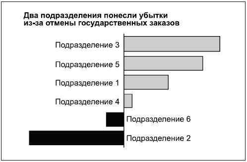 Иллюстрация к книге — Говори на языке диаграмм. Пособие по визуальным коммуникациям [i_122.jpg]