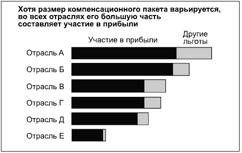 Иллюстрация к книге — Говори на языке диаграмм. Пособие по визуальным коммуникациям [i_127.jpg]
