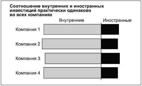 Иллюстрация к книге — Говори на языке диаграмм. Пособие по визуальным коммуникациям [i_129.jpg]