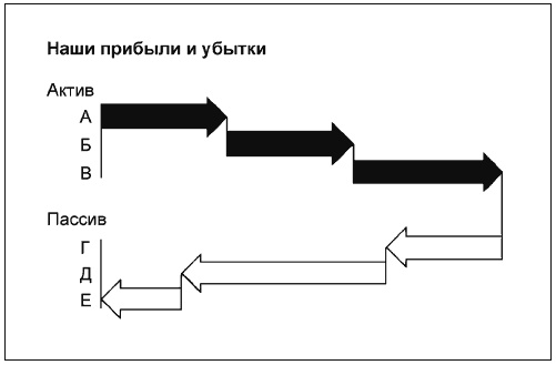 Иллюстрация к книге — Говори на языке диаграмм. Пособие по визуальным коммуникациям [i_131.jpg]