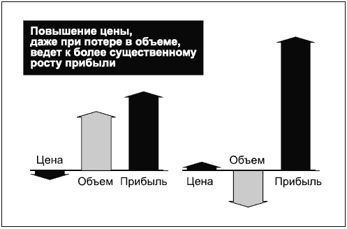 Иллюстрация к книге — Говори на языке диаграмм. Пособие по визуальным коммуникациям [i_133.jpg]