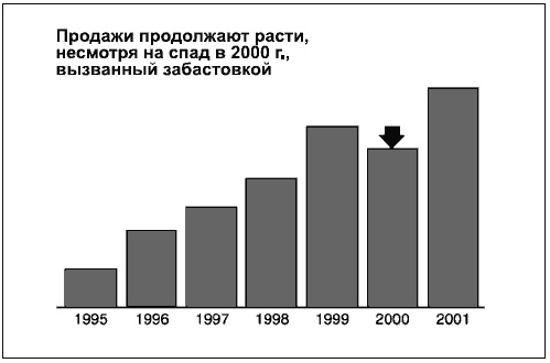 Иллюстрация к книге — Говори на языке диаграмм. Пособие по визуальным коммуникациям [i_137.jpg]