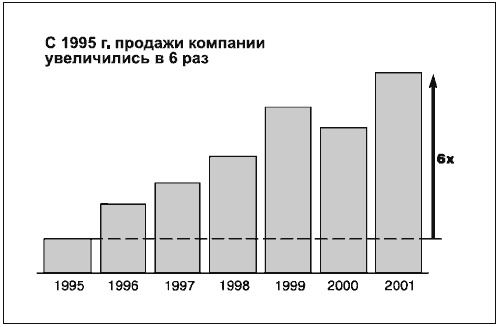 Иллюстрация к книге — Говори на языке диаграмм. Пособие по визуальным коммуникациям [i_138.jpg]