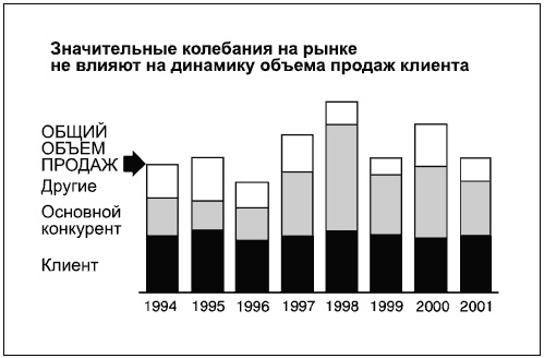 Иллюстрация к книге — Говори на языке диаграмм. Пособие по визуальным коммуникациям [i_146.jpg]