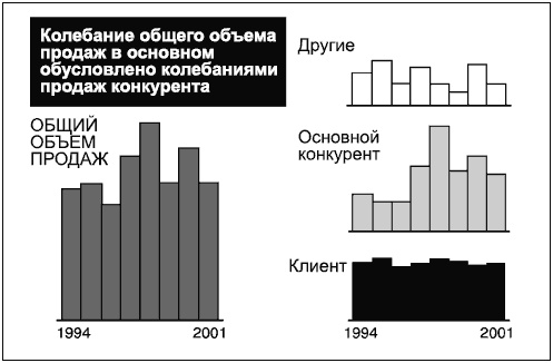 Иллюстрация к книге — Говори на языке диаграмм. Пособие по визуальным коммуникациям [i_147.jpg]