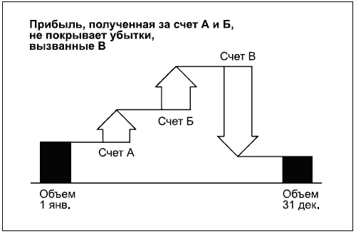 Иллюстрация к книге — Говори на языке диаграмм. Пособие по визуальным коммуникациям [i_149.jpg]