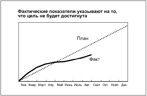 Иллюстрация к книге — Говори на языке диаграмм. Пособие по визуальным коммуникациям [i_153.jpg]