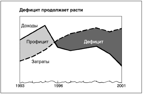 Иллюстрация к книге — Говори на языке диаграмм. Пособие по визуальным коммуникациям [i_154.jpg]
