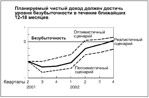 Иллюстрация к книге — Говори на языке диаграмм. Пособие по визуальным коммуникациям [i_155.jpg]