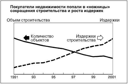 Иллюстрация к книге — Говори на языке диаграмм. Пособие по визуальным коммуникациям [i_156.jpg]