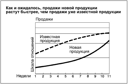Иллюстрация к книге — Говори на языке диаграмм. Пособие по визуальным коммуникациям [i_157.jpg]