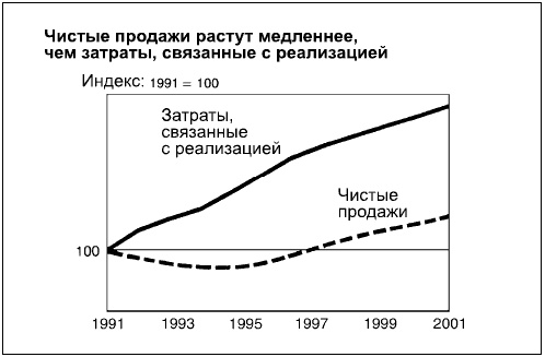 Иллюстрация к книге — Говори на языке диаграмм. Пособие по визуальным коммуникациям [i_158.jpg]