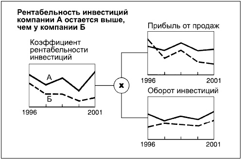 Иллюстрация к книге — Говори на языке диаграмм. Пособие по визуальным коммуникациям [i_160.jpg]