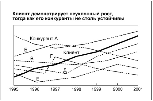 Иллюстрация к книге — Говори на языке диаграмм. Пособие по визуальным коммуникациям [i_161.jpg]