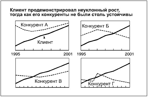 Иллюстрация к книге — Говори на языке диаграмм. Пособие по визуальным коммуникациям [i_162.jpg]