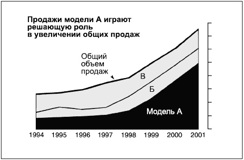 Иллюстрация к книге — Говори на языке диаграмм. Пособие по визуальным коммуникациям [i_164.jpg]