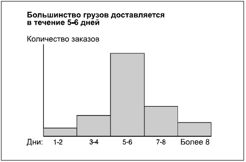 Иллюстрация к книге — Говори на языке диаграмм. Пособие по визуальным коммуникациям [i_176.jpg]