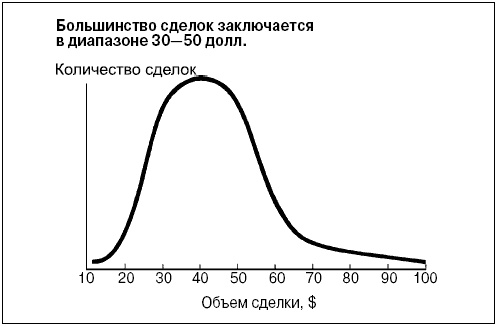 Иллюстрация к книге — Говори на языке диаграмм. Пособие по визуальным коммуникациям [i_177.jpg]