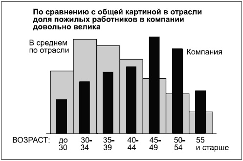 Иллюстрация к книге — Говори на языке диаграмм. Пособие по визуальным коммуникациям [i_179.jpg]