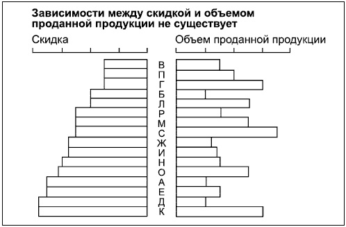 Иллюстрация к книге — Говори на языке диаграмм. Пособие по визуальным коммуникациям [i_183.jpg]