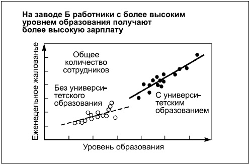 Иллюстрация к книге — Говори на языке диаграмм. Пособие по визуальным коммуникациям [i_186.jpg]